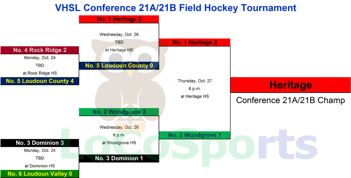 Conference 21 Field Hockey