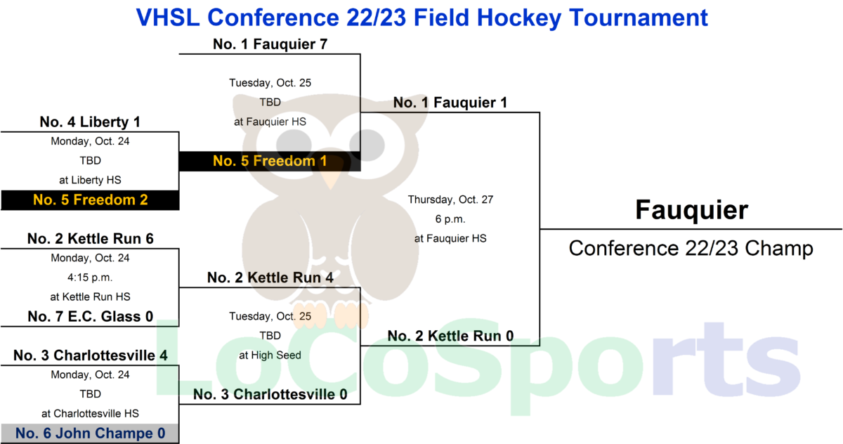 Conference 22 Field Hockey
