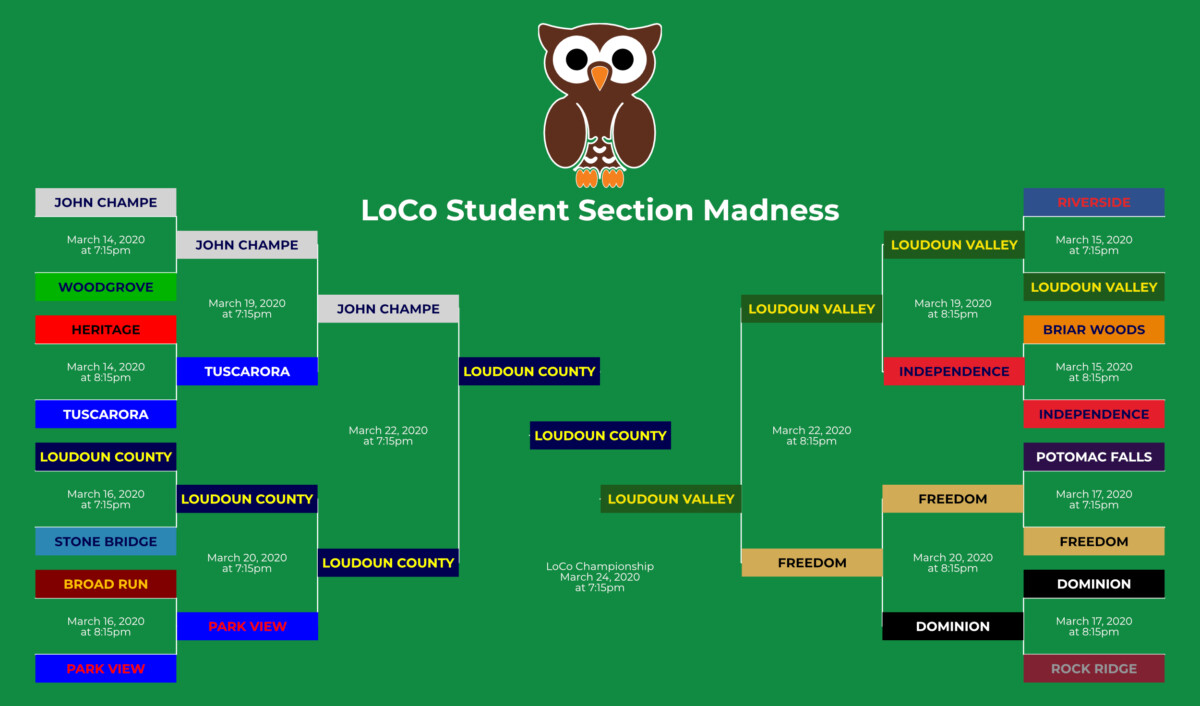 2020 Student Section LoCoMadness Bracket
